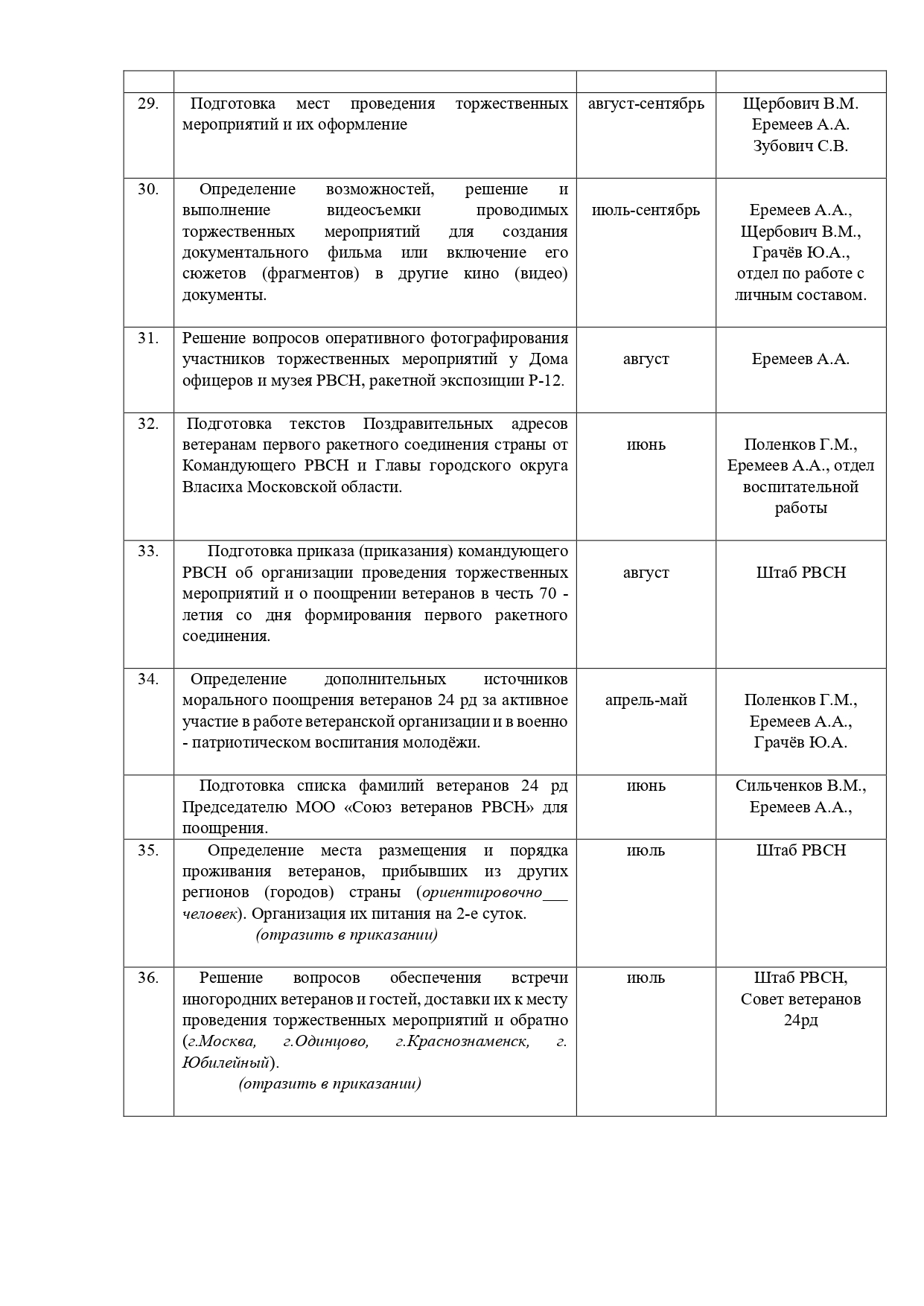 "Использование технологии проектирования в развивающем обучении"